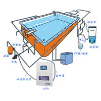 游泳池水质在线监测仪