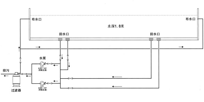 新型鱼池过滤系统