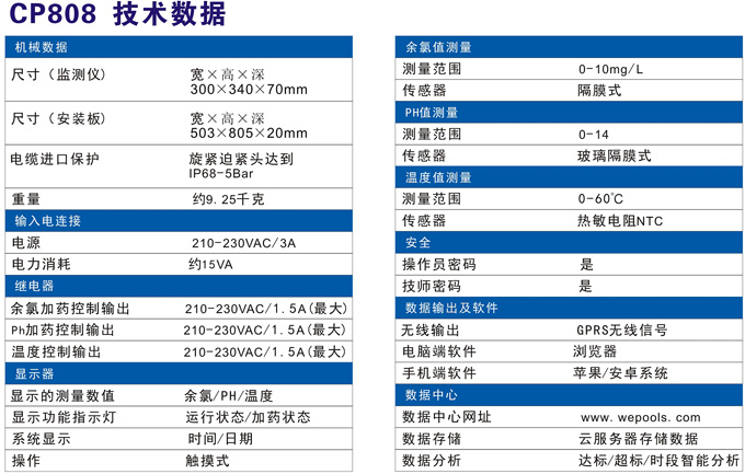 配置参数