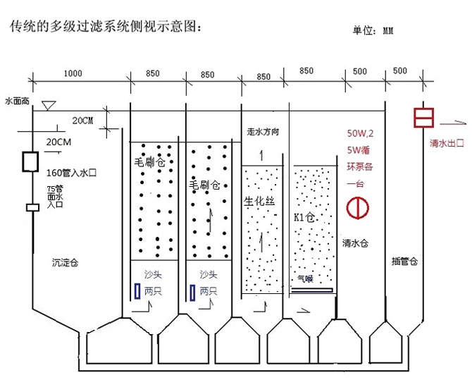 传统鱼池过滤系统图