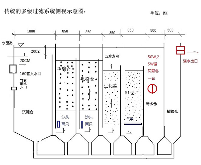 传统的鱼池过滤系统设计图