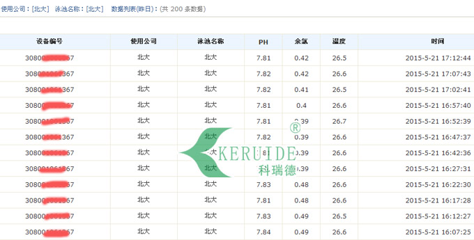 北京大学游泳馆余氯PH在线监测仪安装