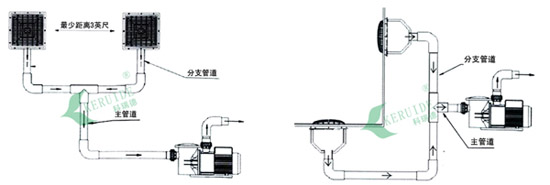 防吸排水口/回水口安装