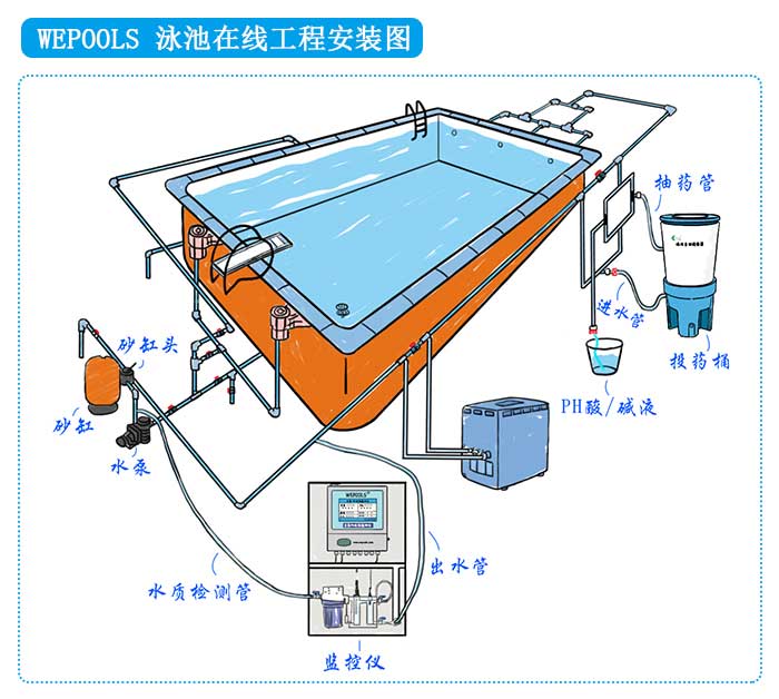 工程安装示意图