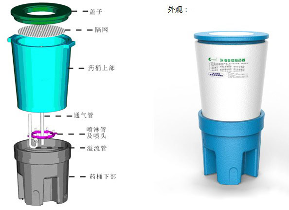 科瑞德泳池自动投药器结构